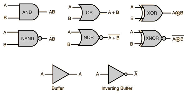 Basic Gates