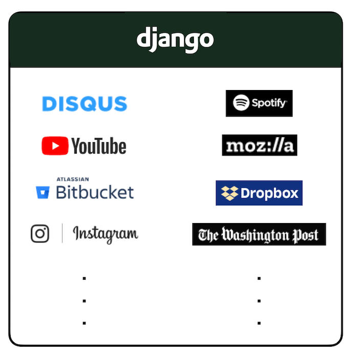 Django Based App