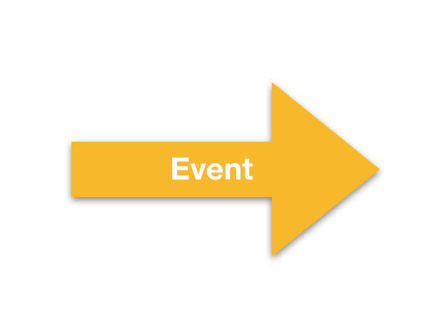 Event occurs