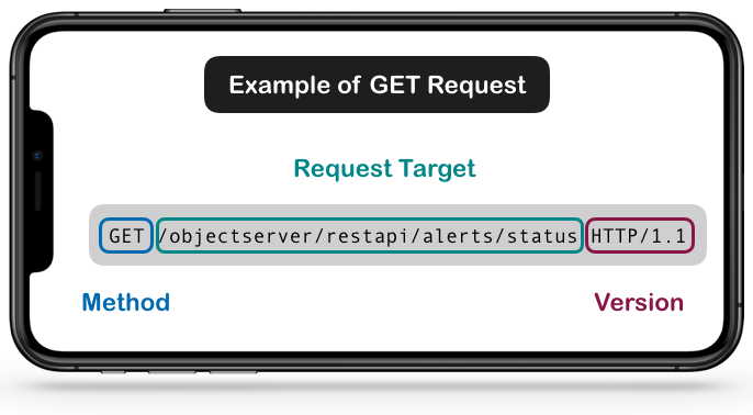 HTTP GET Request