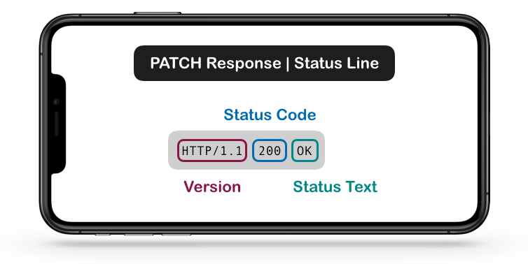 HTTP PATCH RESPONSE STATUS LINE