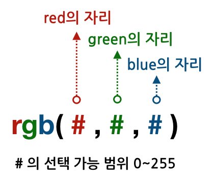 Red Green Blue Selection