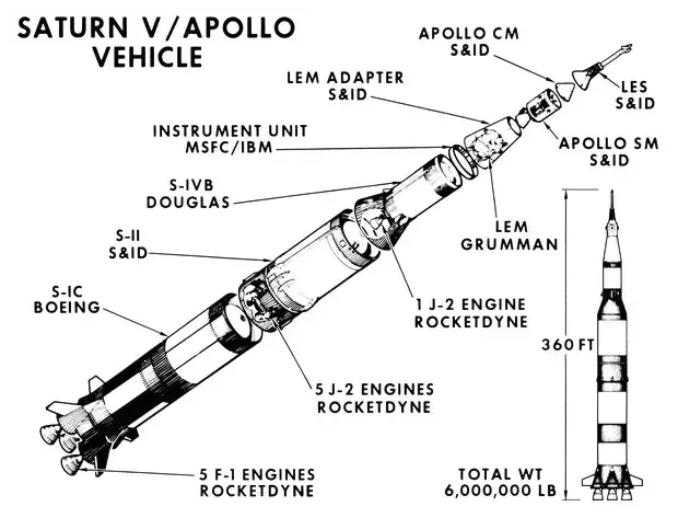 Parts of Saturn-V