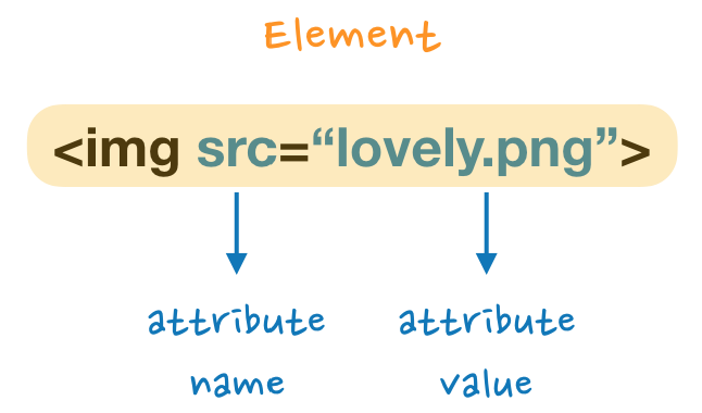 Empty Tag Example